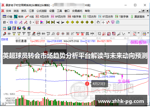 英超球员转会市场趋势分析平台解读与未来动向预测