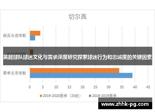 英超球队球迷文化与需求深度研究探索球迷行为和忠诚度的关键因素