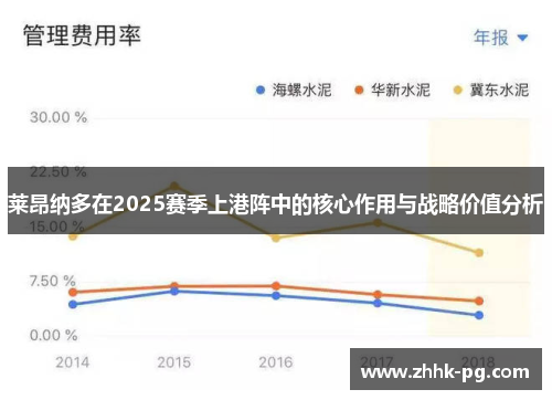 莱昂纳多在2025赛季上港阵中的核心作用与战略价值分析