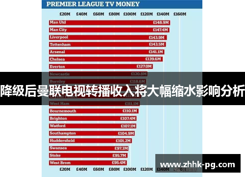 降级后曼联电视转播收入将大幅缩水影响分析